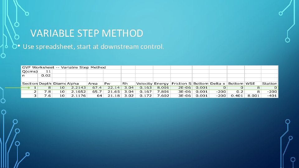 VARIABLE STEP METHOD • Use spreadsheet, start at downstream control. 