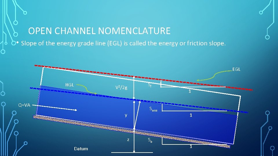 OPEN CHANNEL NOMENCLATURE • Slope of the energy grade line (EGL) is called the