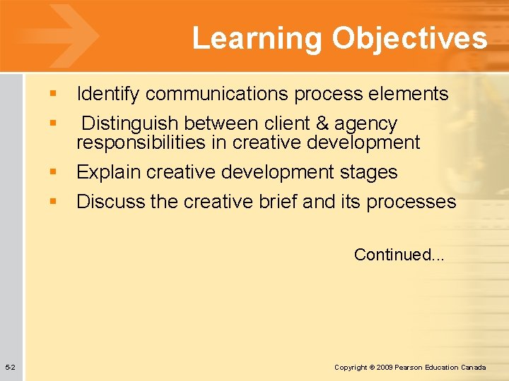 Learning Objectives § Identify communications process elements § Distinguish between client & agency responsibilities