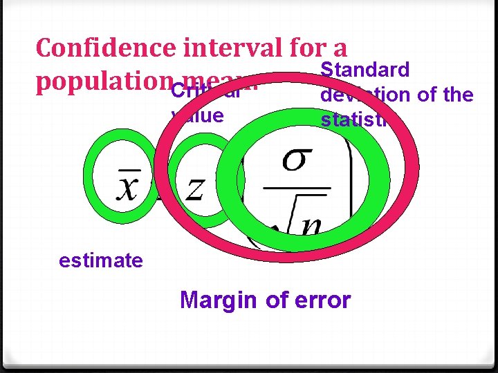 Confidence interval for a Standard population. Critical mean: deviation of the value statistic estimate