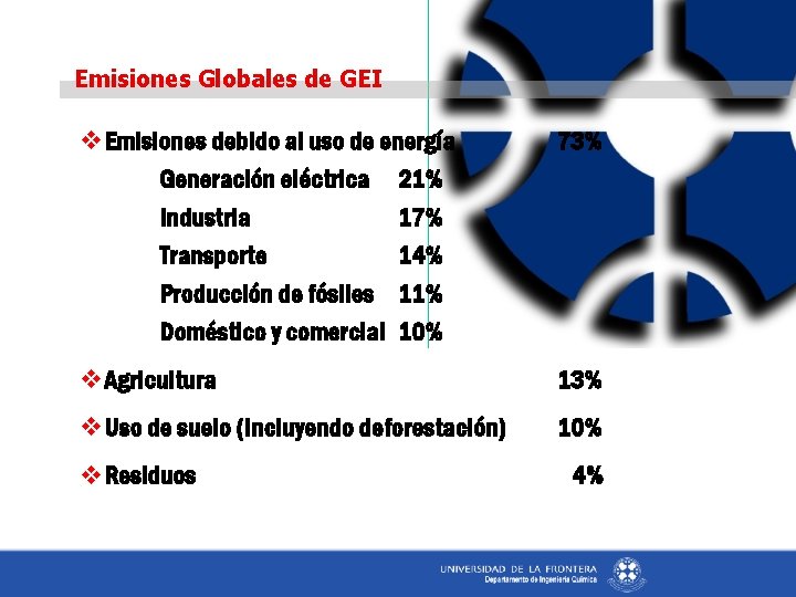 Emisiones Globales de GEI v. Emisiones debido al uso de energía Generación eléctrica 21%