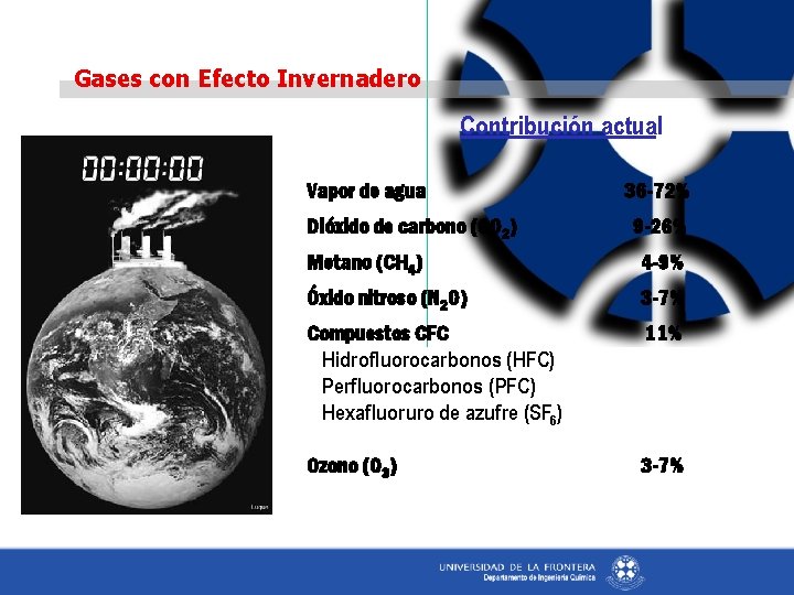 Gases con Efecto Invernadero Contribución actual Vapor de agua Dióxido de carbono (CO 2)