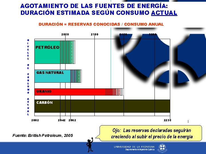 AGOTAMIENTO DE LAS FUENTES DE ENERGÍA: DURACIÓN ESTIMADA SEGÚN CONSUMO ACTUAL DURACIÓN = RESERVAS