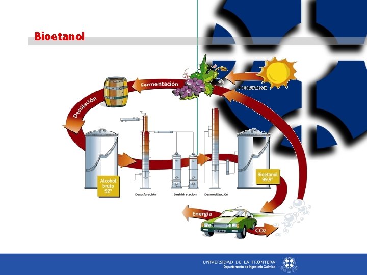 Bioetanol 