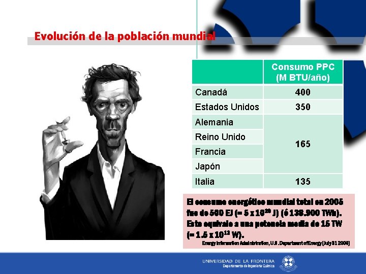 Evolución de la población mundial Consumo PPC (M BTU/año) Canadá 400 Estados Unidos 350