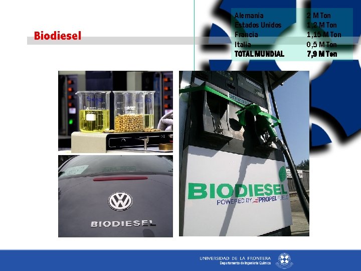 Biodiesel Alemania Estados Unidos Francia Italia TOTAL MUNDIAL 2 M Ton 1, 15 M