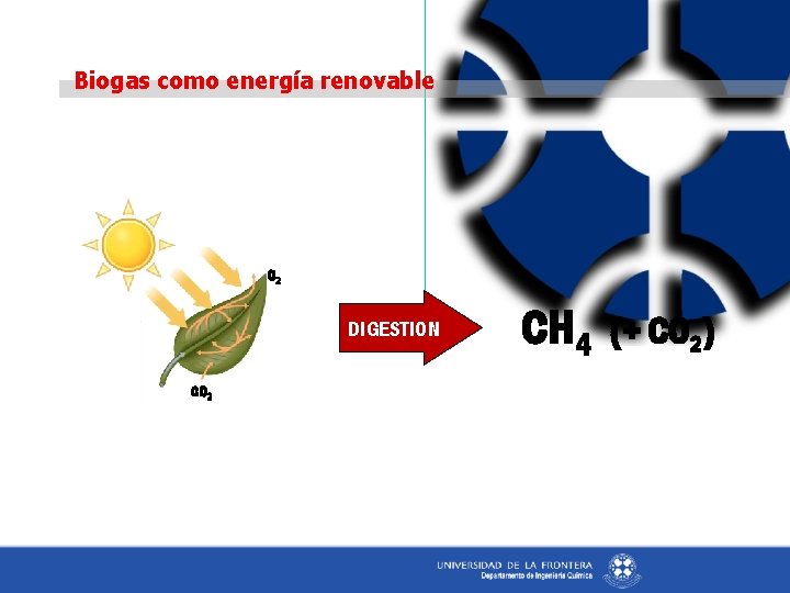 Biogas como energía renovable O 2 digestión DIGESTION CO 2 CH 4 (+ CO