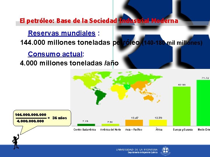 El petróleo: Base de la Sociedad Industrial Moderna Reservas mundiales : 144. 000 millones