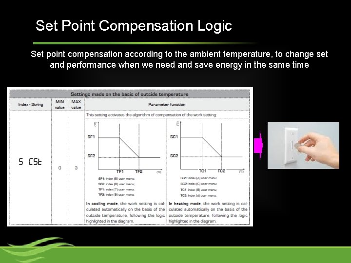 Set Point Compensation Logic Set point compensation according to the ambient temperature, to change
