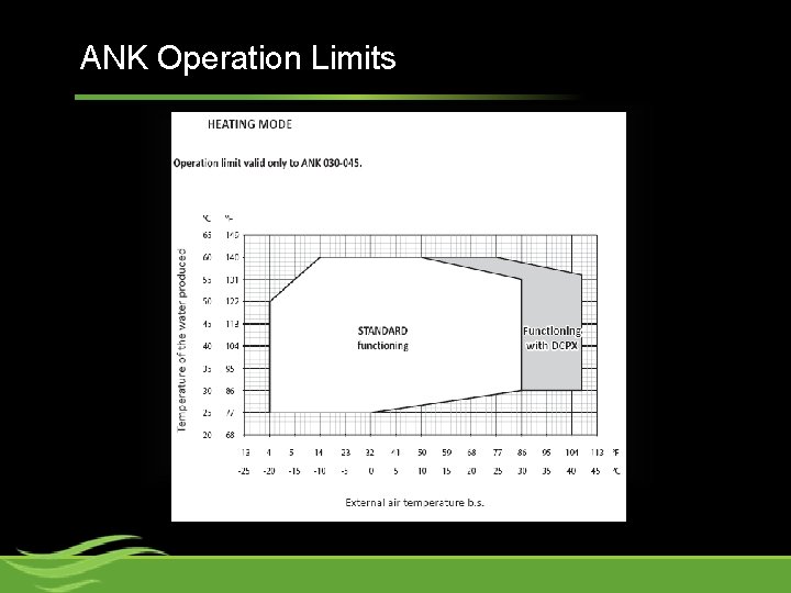 ANK Operation Limits 