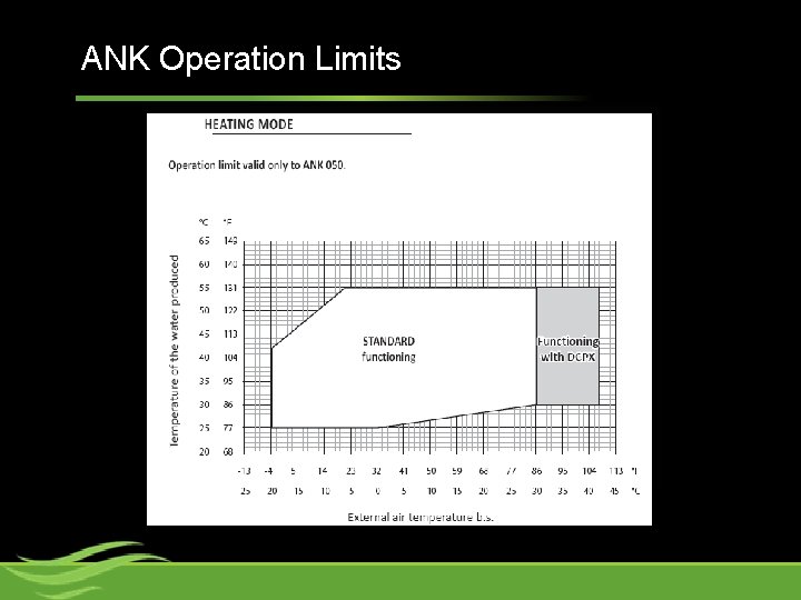 ANK Operation Limits 