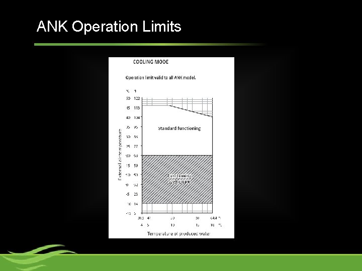 ANK Operation Limits 