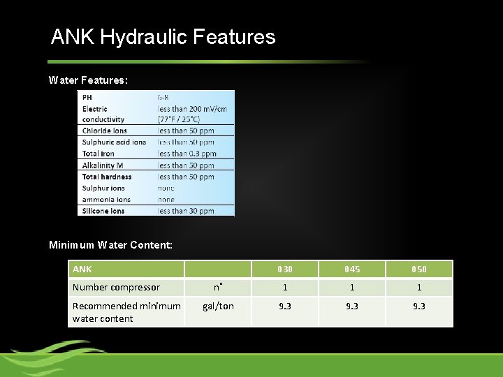 ANK Hydraulic Features Water Features: Minimum Water Content: ANK Number compressor Recommended minimum water