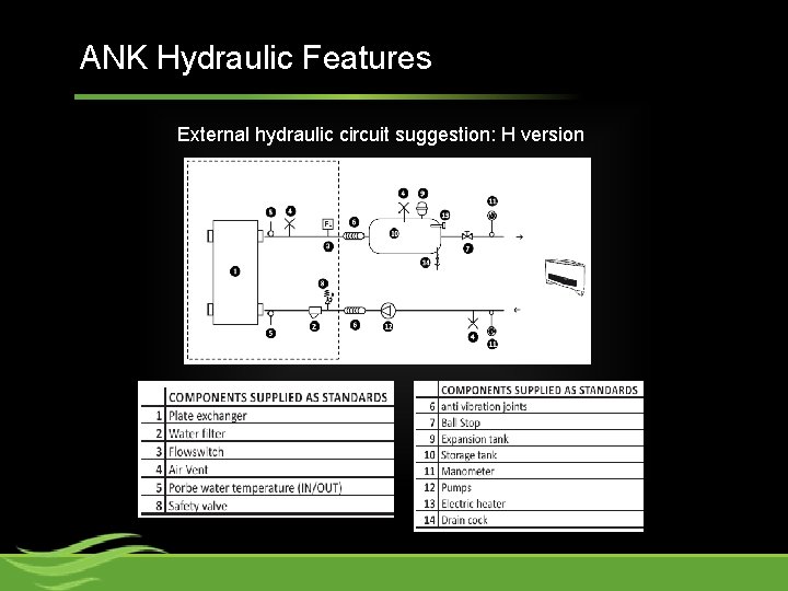 ANK Hydraulic Features External hydraulic circuit suggestion: H version 