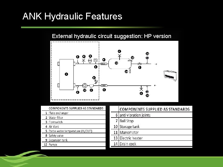 ANK Hydraulic Features External hydraulic circuit suggestion: HP version 