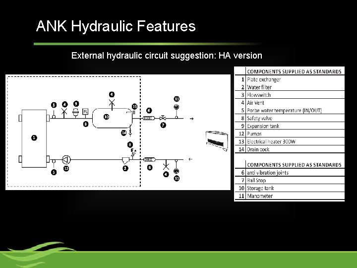 ANK Hydraulic Features External hydraulic circuit suggestion: HA version 