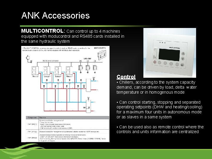 ANK Accessories MULTICONTROL: Can control up to 4 machines equipped with moducontrol and RS