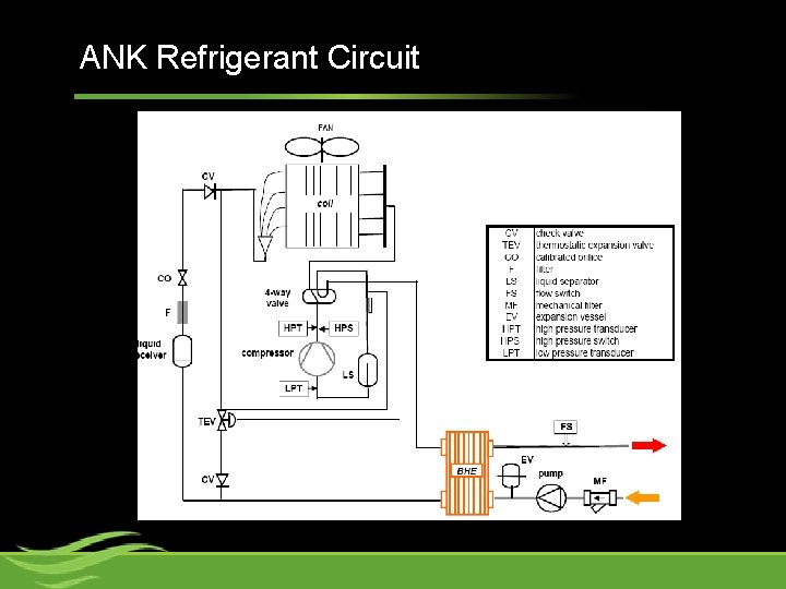 ANK Refrigerant Circuit 