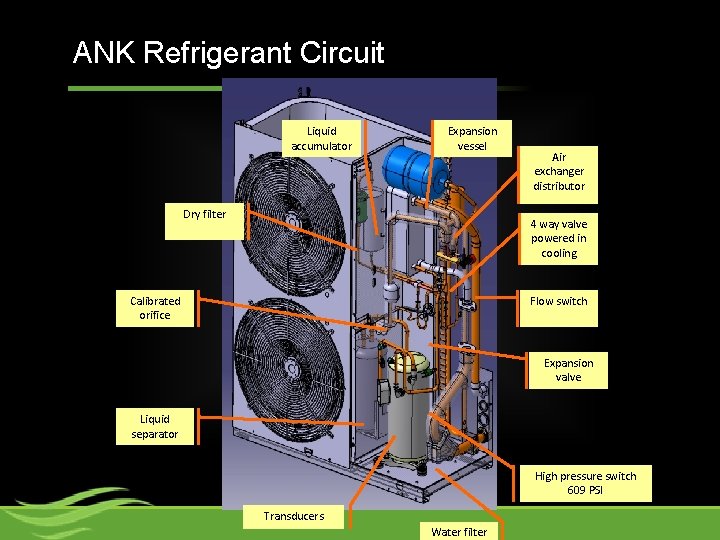 ANK Refrigerant Circuit Liquid accumulator Expansion vessel Dry filter Air exchanger distributor 4 way