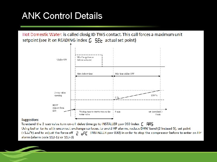 ANK Control Details 