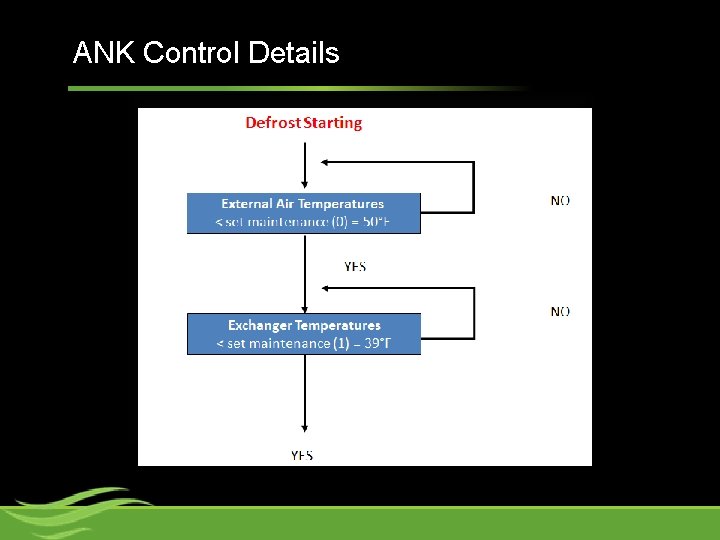 ANK Control Details 