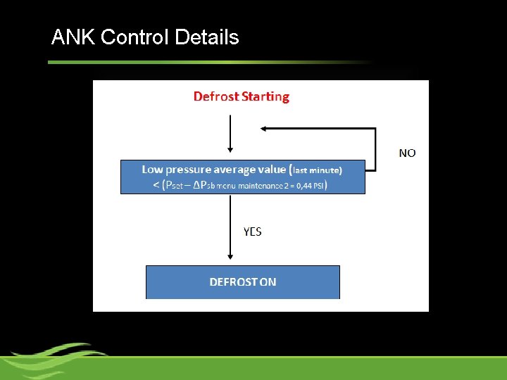 ANK Control Details 