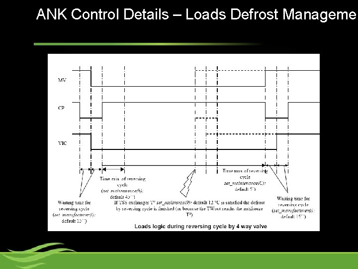 ANK Control Details – Loads Defrost Managemen 