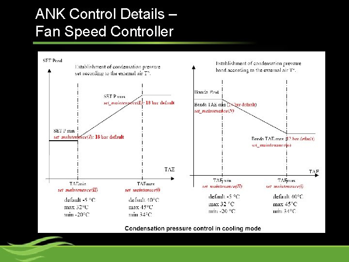 ANK Control Details – Fan Speed Controller 