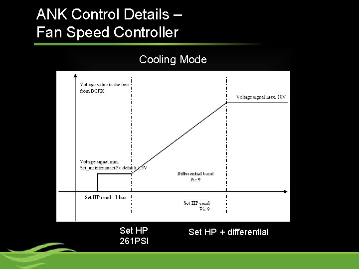 ANK Control Details – Fan Speed Controller Cooling Mode Set HP 261 PSI Set