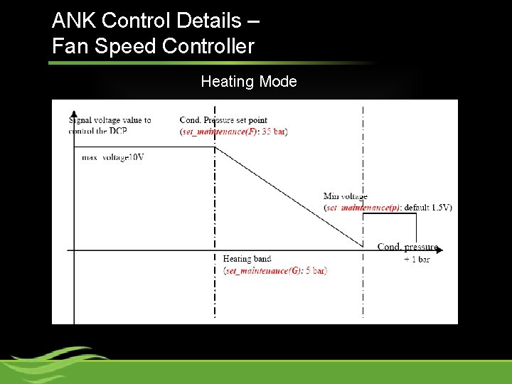 ANK Control Details – Fan Speed Controller Heating Mode 