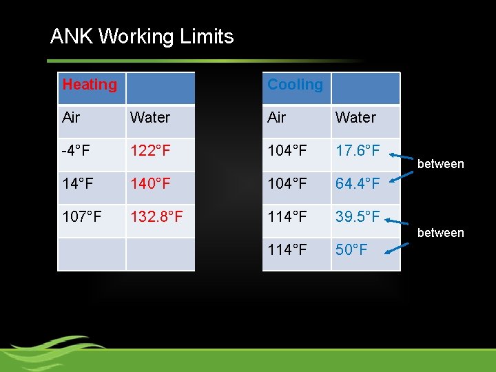 ANK Working Limits Heating Cooling Air Water -4°F 122°F 104°F 17. 6°F 140°F 104°F