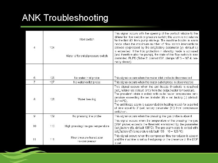 ANK Troubleshooting 