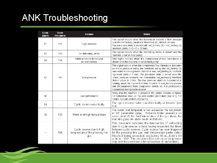 ANK Troubleshooting 