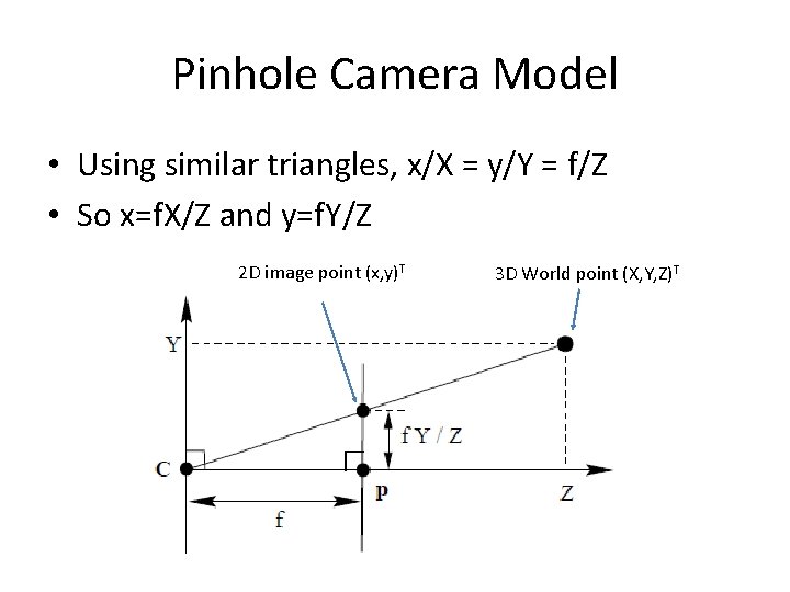 Pinhole Camera Model • Using similar triangles, x/X = y/Y = f/Z • So