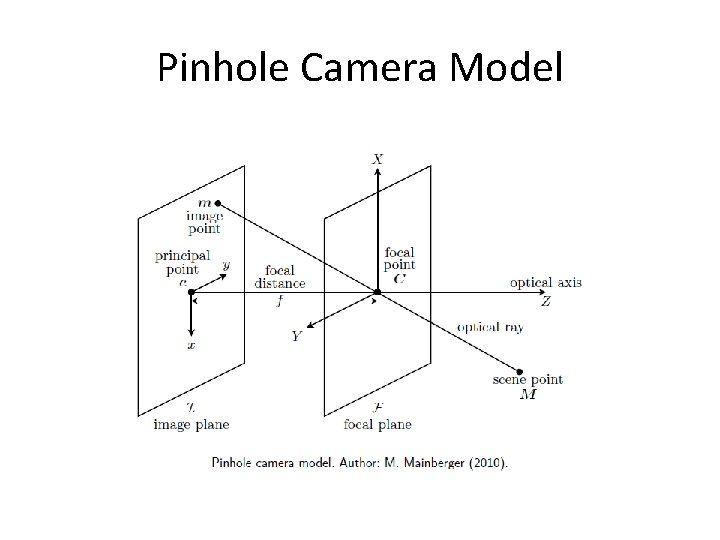 Pinhole Camera Model 