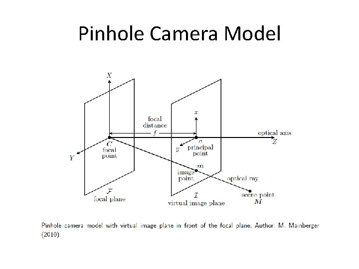 Pinhole Camera Model 