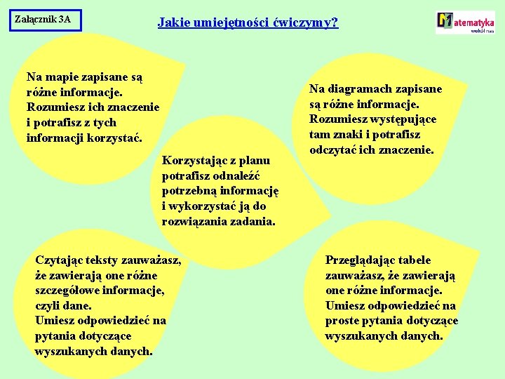Załącznik 3 A Jakie umiejętności ćwiczymy? Na mapie zapisane są różne informacje. Rozumiesz ich