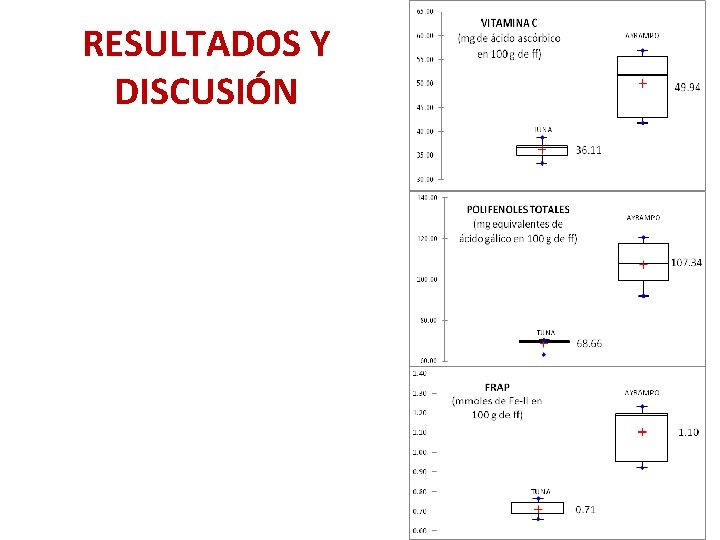 RESULTADOS Y DISCUSIÓN 