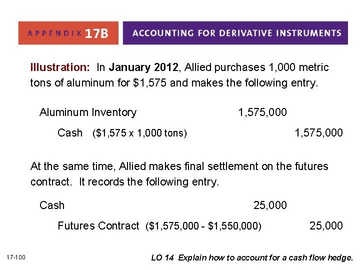 Illustration: In January 2012, Allied purchases 1, 000 metric tons of aluminum for $1,