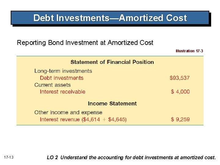 Debt Investments—Amortized Cost Reporting Bond Investment at Amortized Cost Illustration 17 -3 17 -13