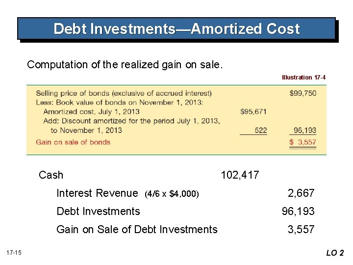 Debt Investments—Amortized Cost Computation of the realized gain on sale. Illustration 17 -4 Cash