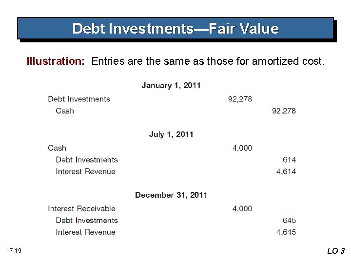 Debt Investments—Fair Value Illustration: Entries are the same as those for amortized cost. 17