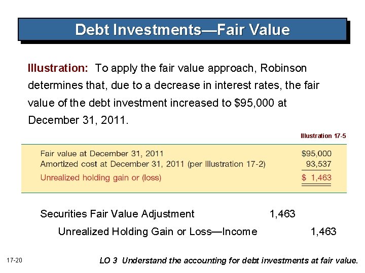 Debt Investments—Fair Value Illustration: To apply the fair value approach, Robinson determines that, due