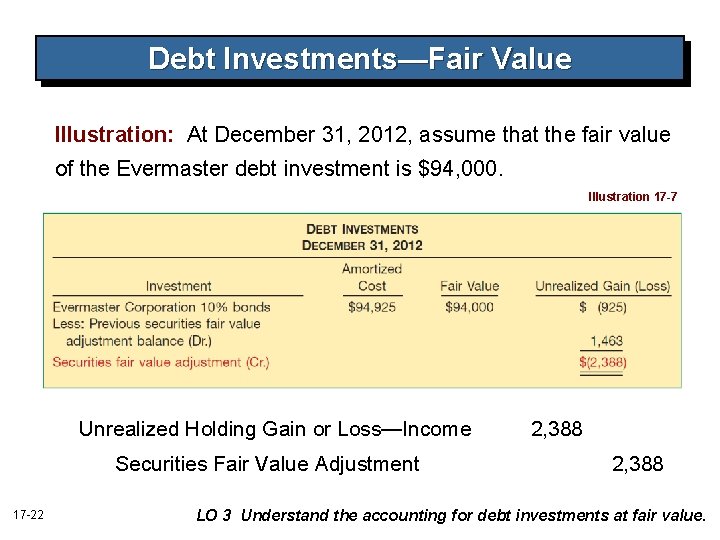 Debt Investments—Fair Value Illustration: At December 31, 2012, assume that the fair value of
