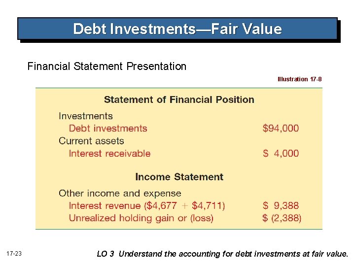 Debt Investments—Fair Value Financial Statement Presentation Illustration 17 -8 17 -23 LO 3 Understand