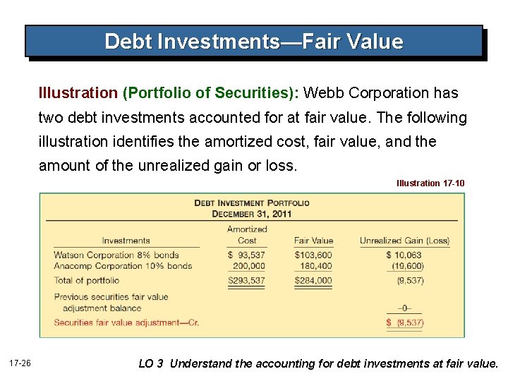 Debt Investments—Fair Value Illustration (Portfolio of Securities): Webb Corporation has two debt investments accounted