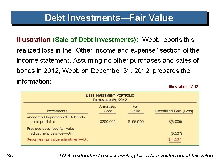 Debt Investments—Fair Value Illustration (Sale of Debt Investments): Webb reports this realized loss in