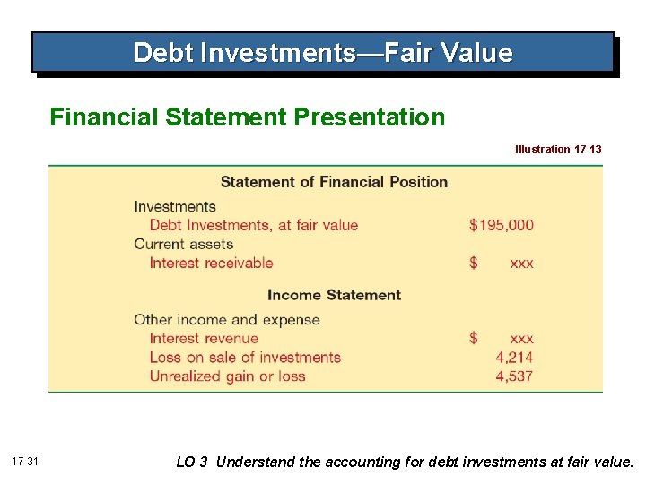 Debt Investments—Fair Value Financial Statement Presentation Illustration 17 -13 17 -31 LO 3 Understand