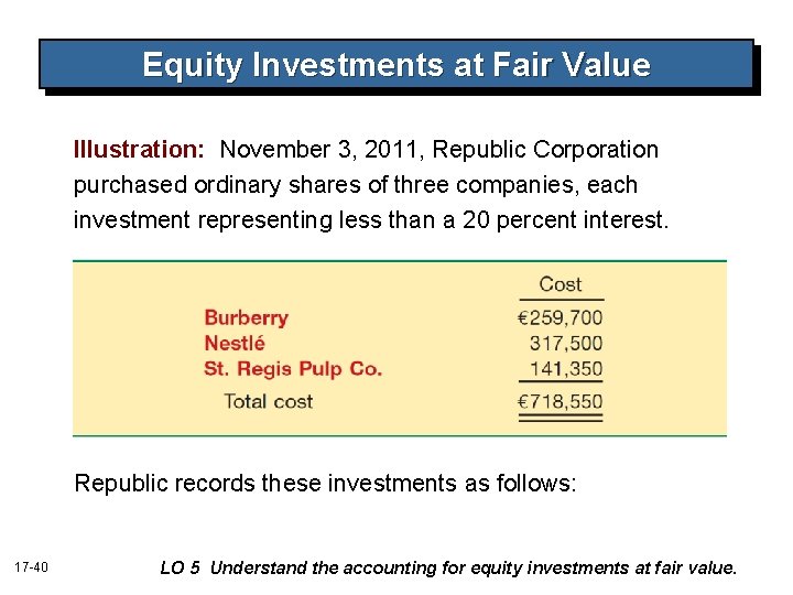 Equity Investments at Fair Value Illustration: November 3, 2011, Republic Corporation purchased ordinary shares