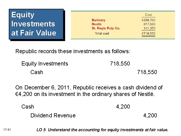 Equity Investments at Fair Value Republic records these investments as follows: Equity Investments 718,